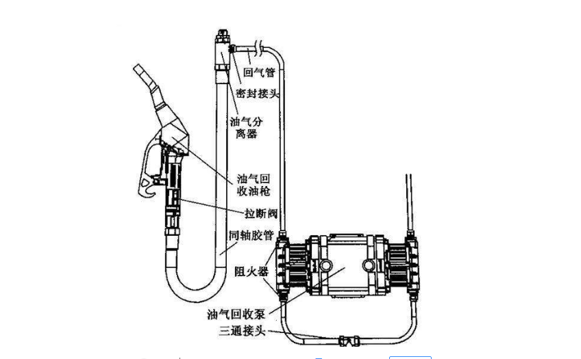 油气回收接头安装示意图