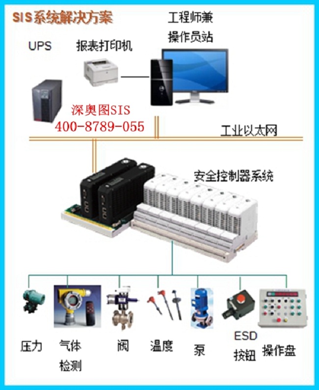 如何管理危化品企业安全仪表系统（SIS）?