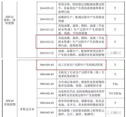 吸附VOCs后的废活性炭到底是不是危废呀?